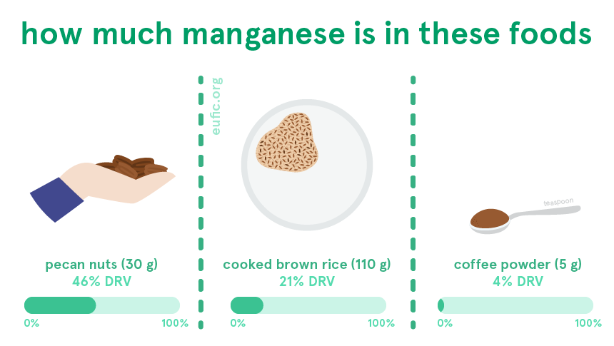 How much manganese is in certain foods