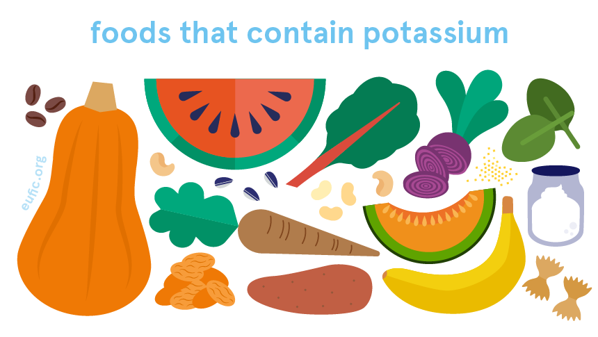 foods that contain potassium