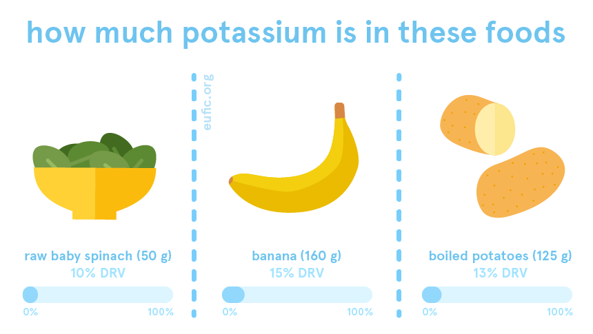 how much potassium is in raw baby spinach, a banana and boiled potatoes