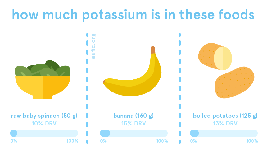 Potassium: foods, functions, how much do you need & more