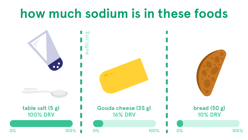 How Much Sodium Per Day With High Blood Pressure Sale Cityofclovis how-much-sodium-per-day-with-high-blood-pressure-sale-cityofclovis