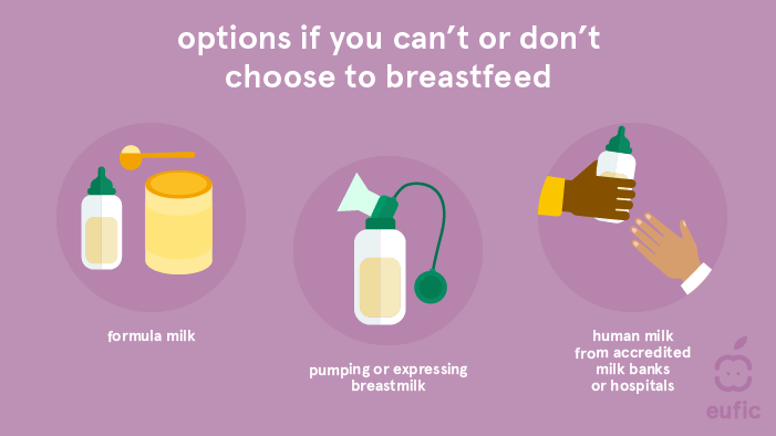 Options if you can't or don't choose to breastfeed