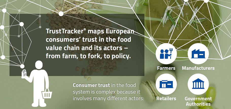 Visual introduction of the TrustTracker®