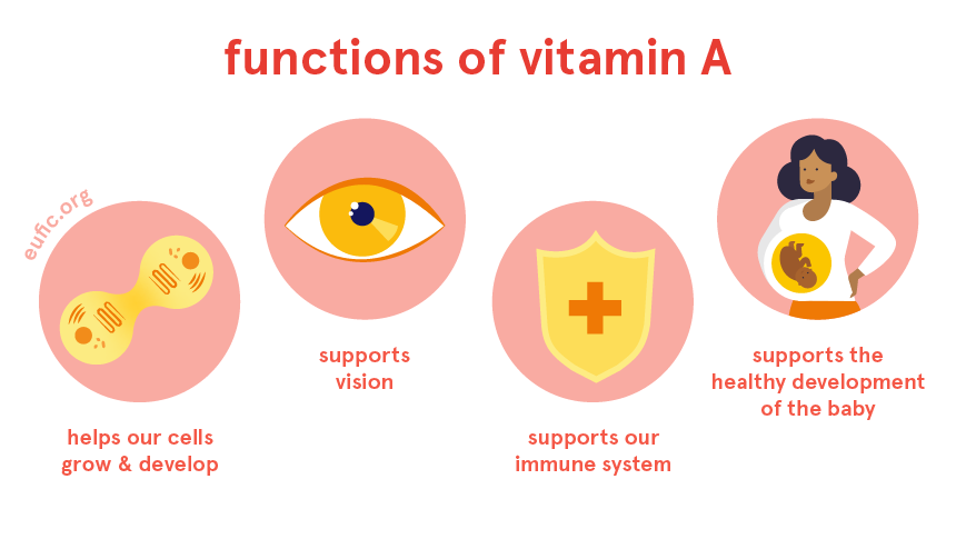 functions of vitamin A