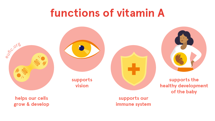 Vitamin A Foods Functions How Much Do You Need And More