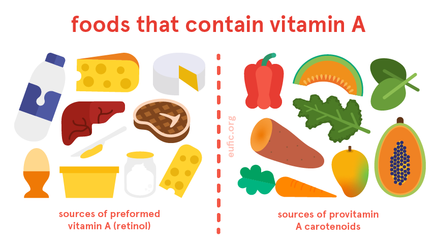 Foods that contain vitamin A