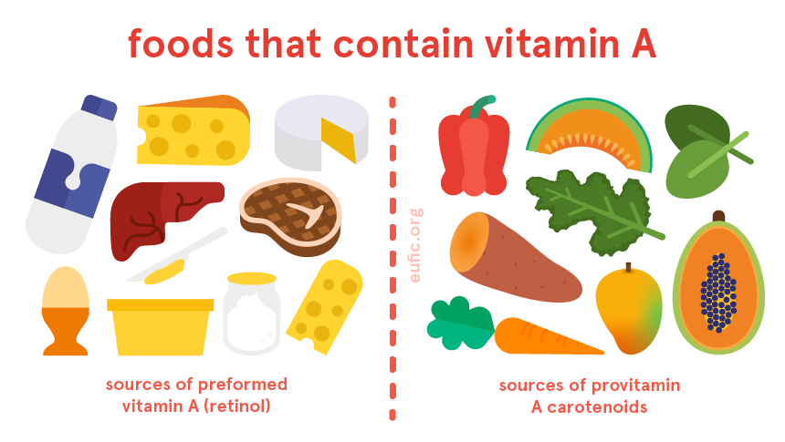 Vitamin A Detox Diet + Free Printable Food Lists - Eat Beautiful