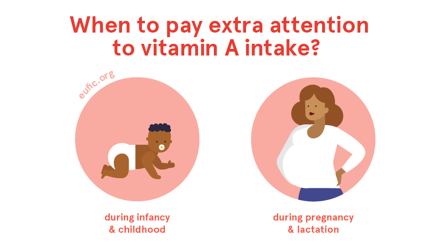 when to pay extra attention to vitamin A intake