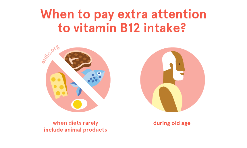 People who should take attention to vitamin B12 deficiency