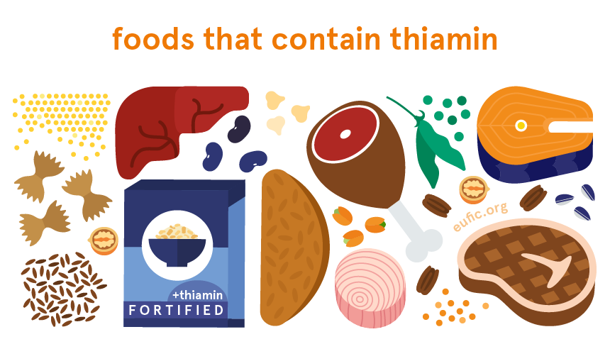 Foods that contain thiamin