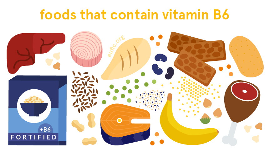 Foods that contain vitamin B6