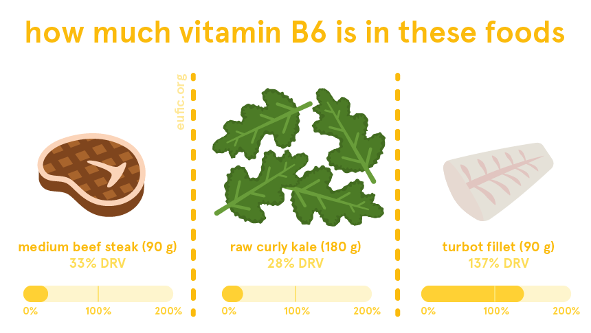 how much vitamin B6 is in certain foods