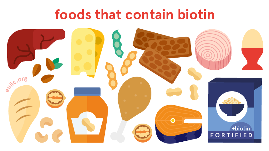 foods that contain biotin