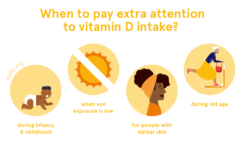 when should I pay extra attention to vitamin D deficiency