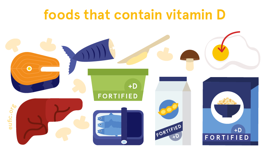 Foods that contain vitamin D