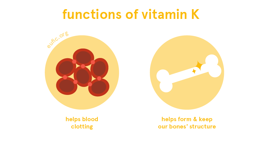 Những Lợi Ích Của Vitamin K