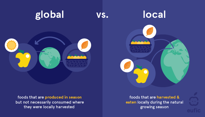The difference between global seasonality and local seasonality