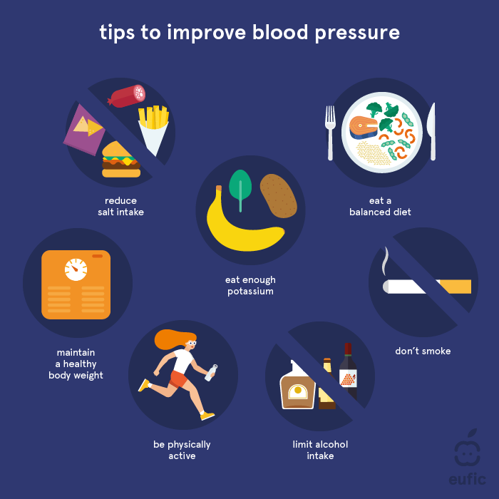 Lifestyle changes for hypertension