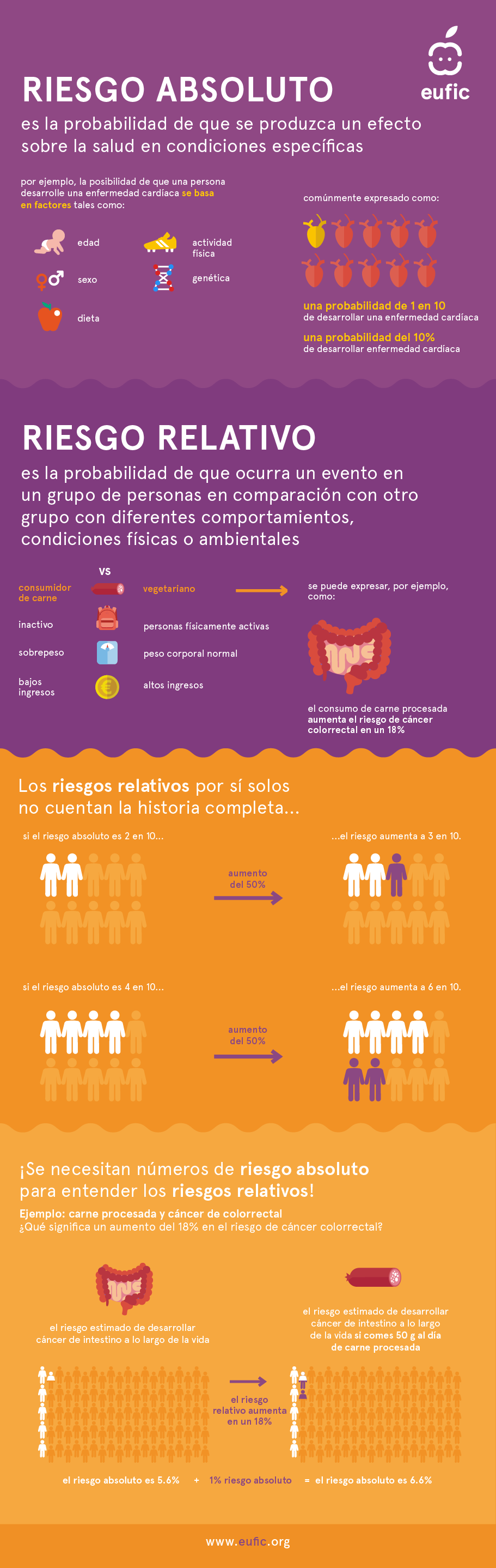 infografía que explica la diferencia entre riesgo absoluto y riesgo relativo