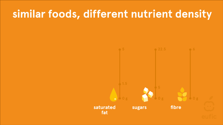 What is nutrient density? | Eufic