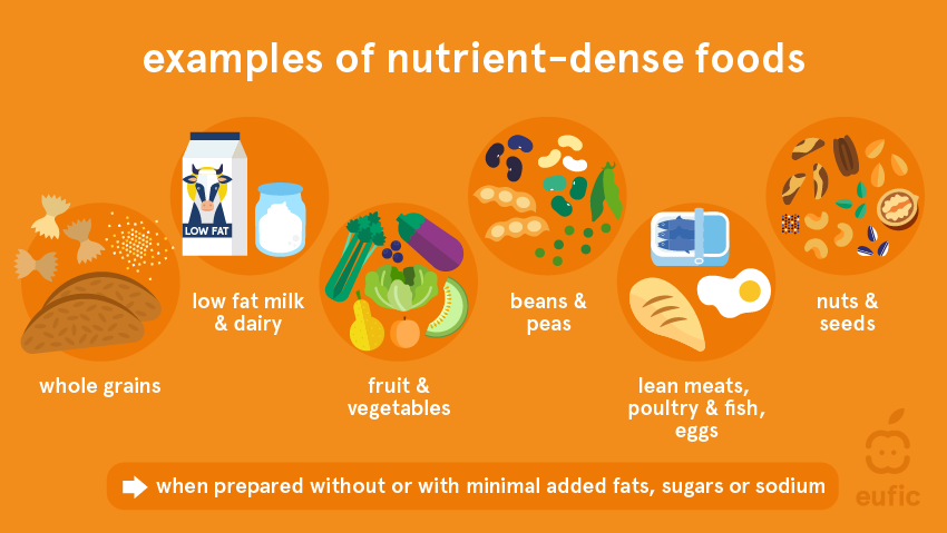 Examples of nutrient-dense foods