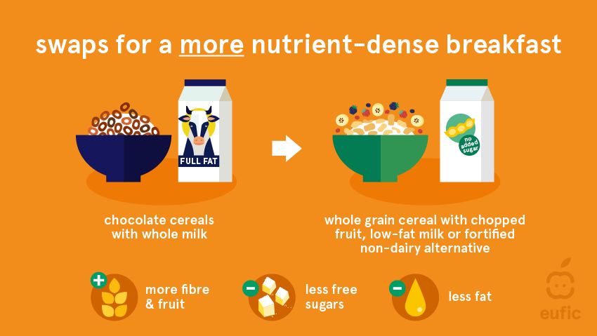 Swaps for a more nutrient-dense breakfast