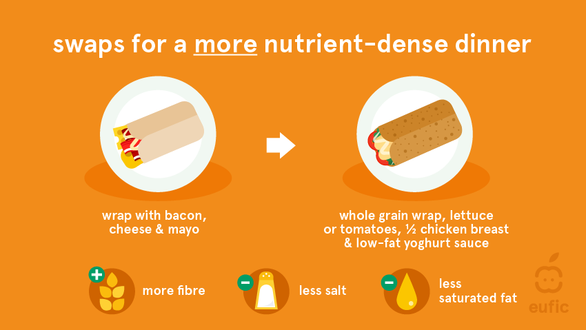 Swaps for a more nutrient-dense dinner