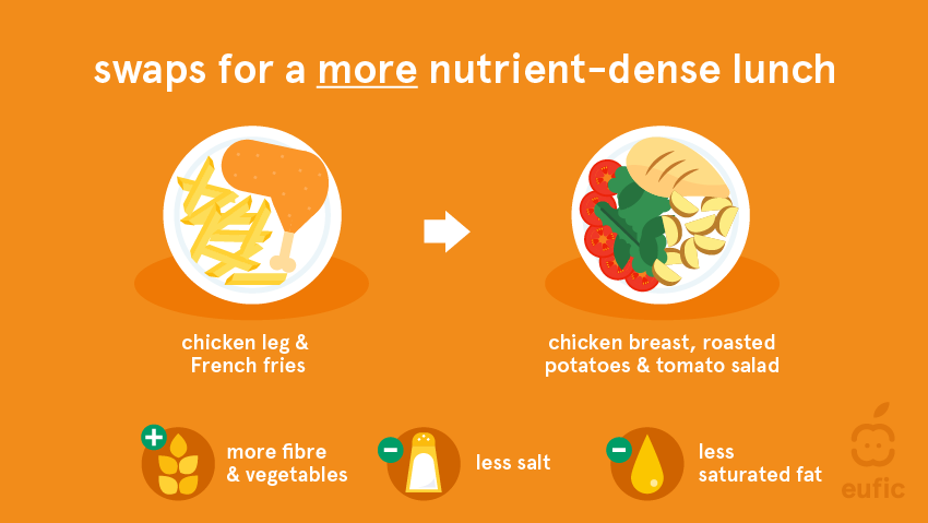 Swaps for a more nutrient-dense lunch