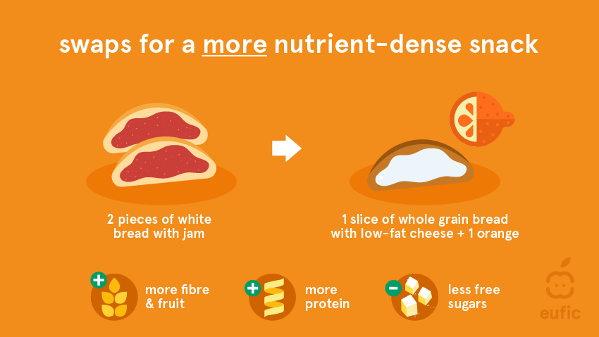 Swap for a more nutrient-dense snack