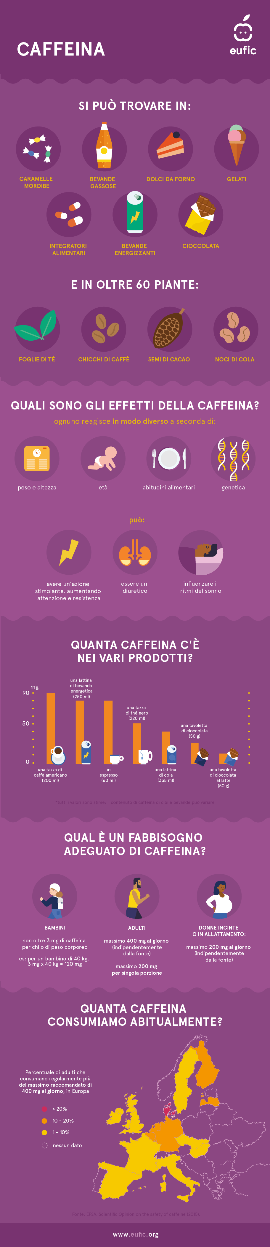  infografica di caffeina