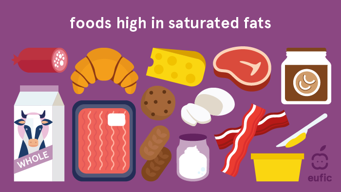 Foods high in saturated fats