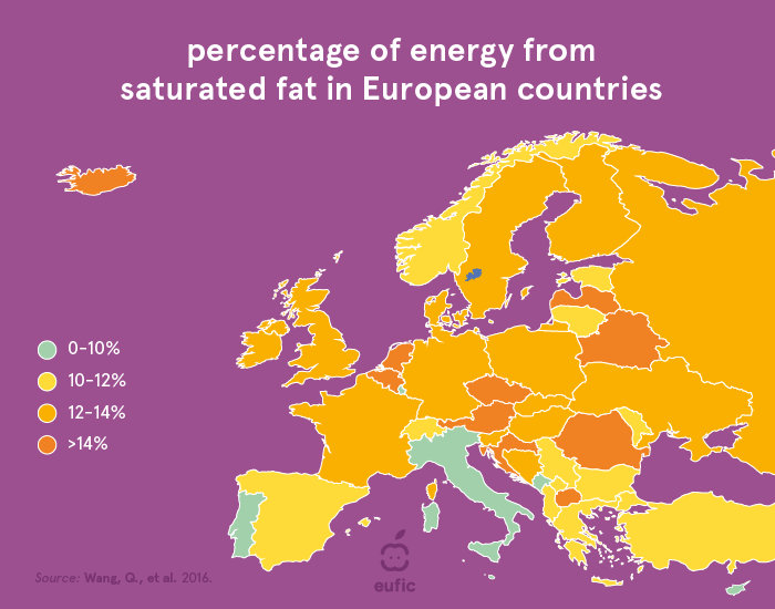 Percentage of energy from saturated fat in European countries