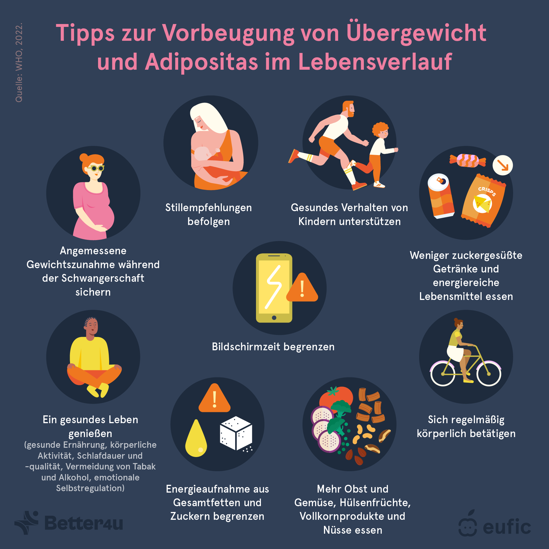 Obesity_definition,_causes_and_prevention_strategies_2_DE.png