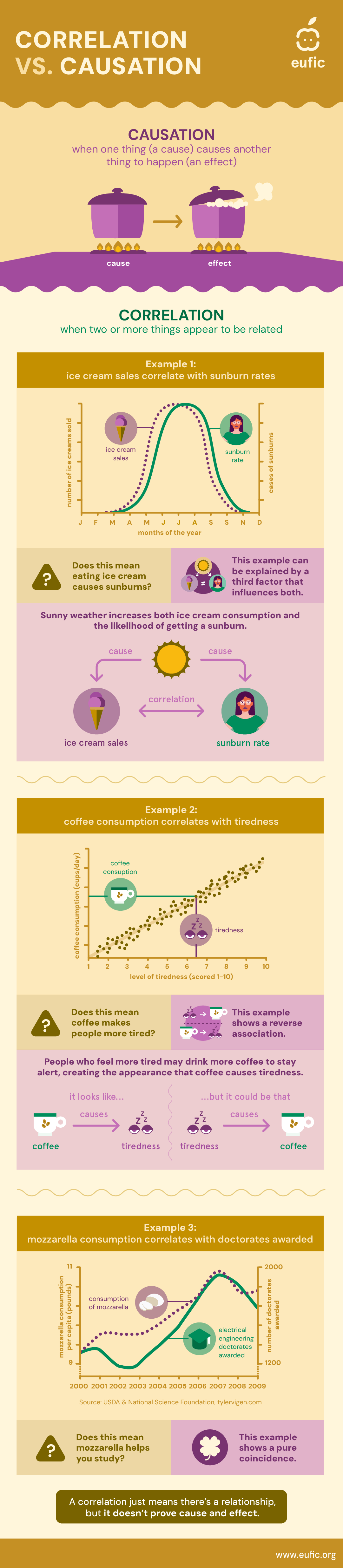 2026_Correlation_Vs_Causation_EN.png
