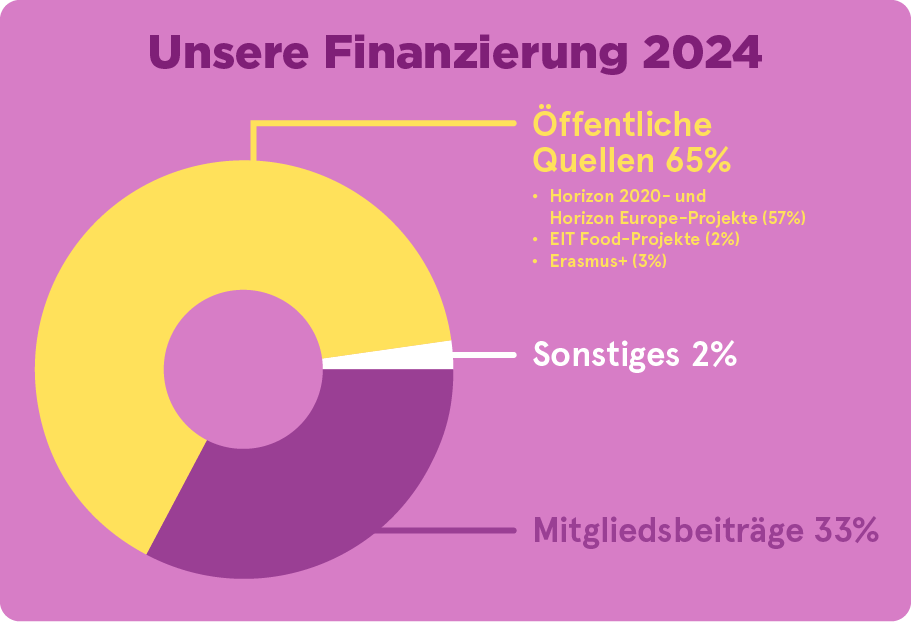 About-Us-Update-DE_funding-DE.png