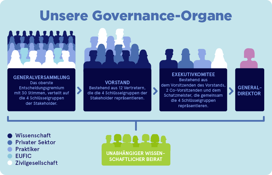 About-Us-Update-DE_governance-1-DE.png