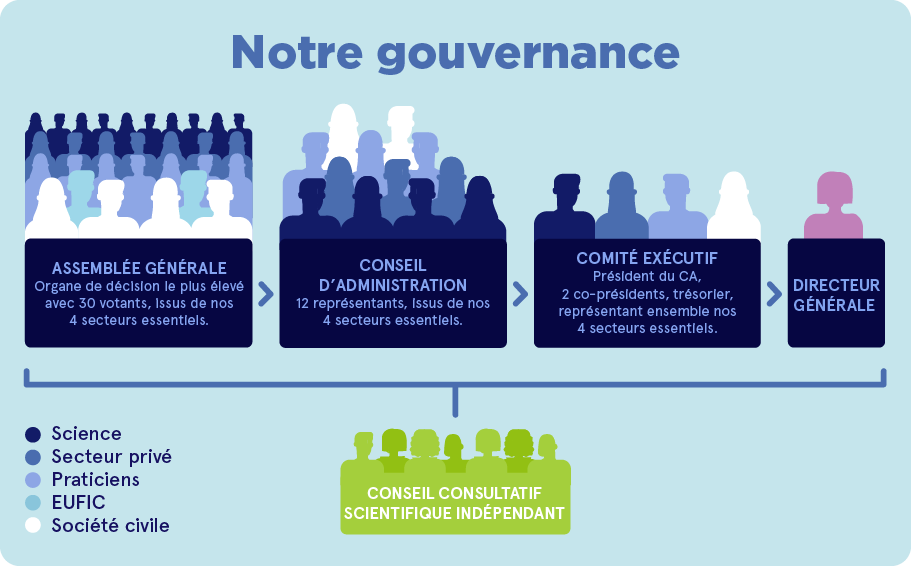 About-Us-Update-FR_governance-1-FR.png