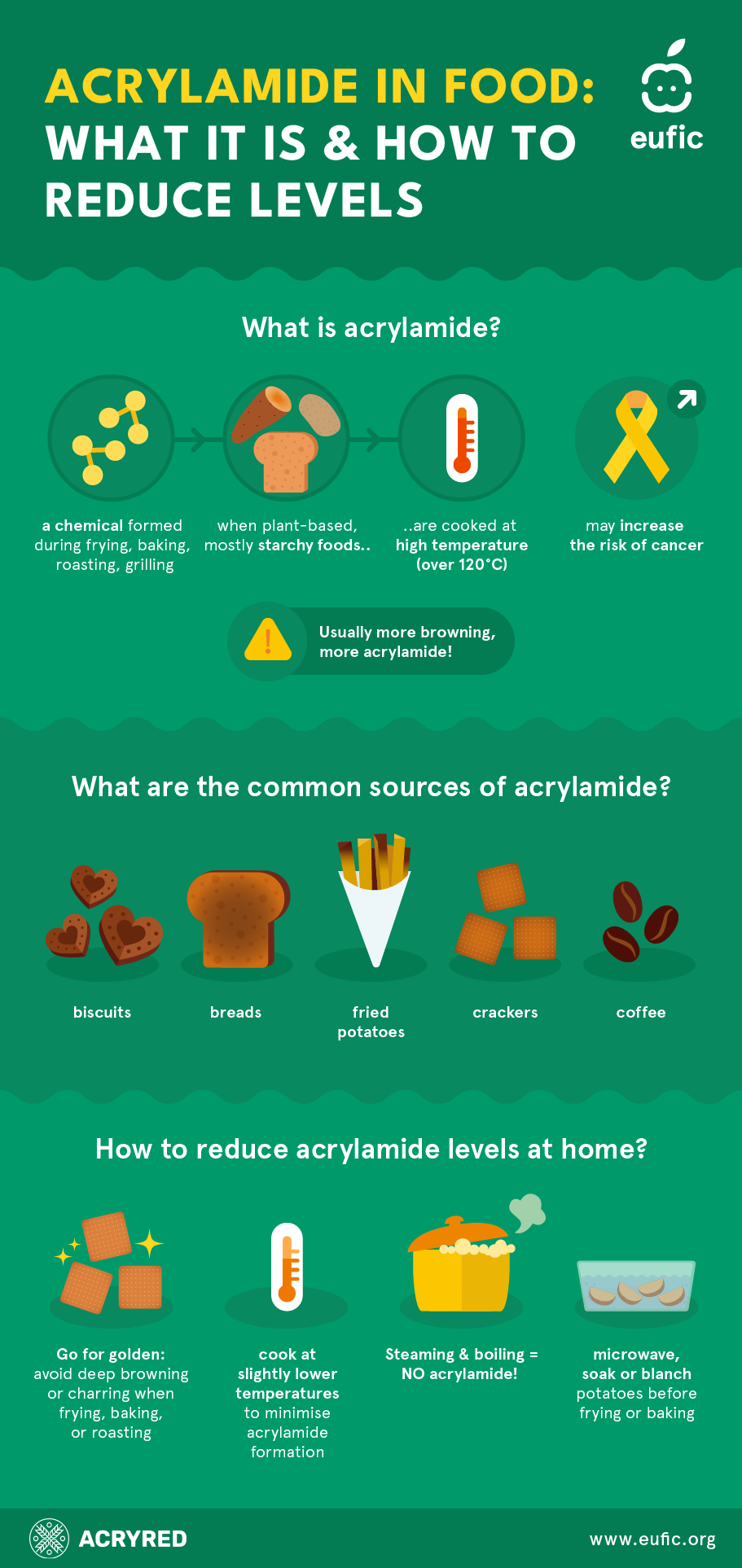 Acrylamide_update2025.png