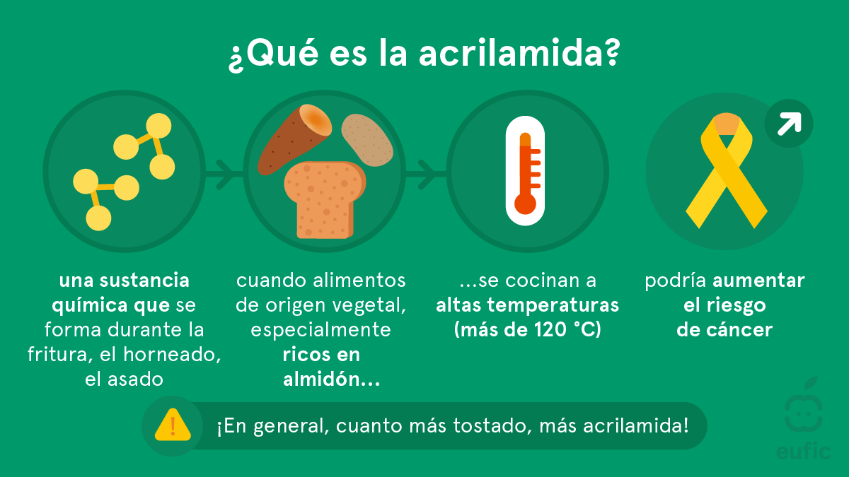 Acrylamide_update2025_SM-1-es.png