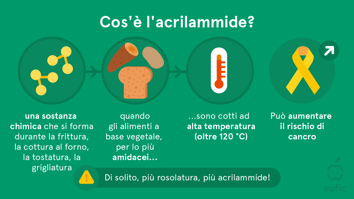 Acrylamide_update2025_SM-1-it.png