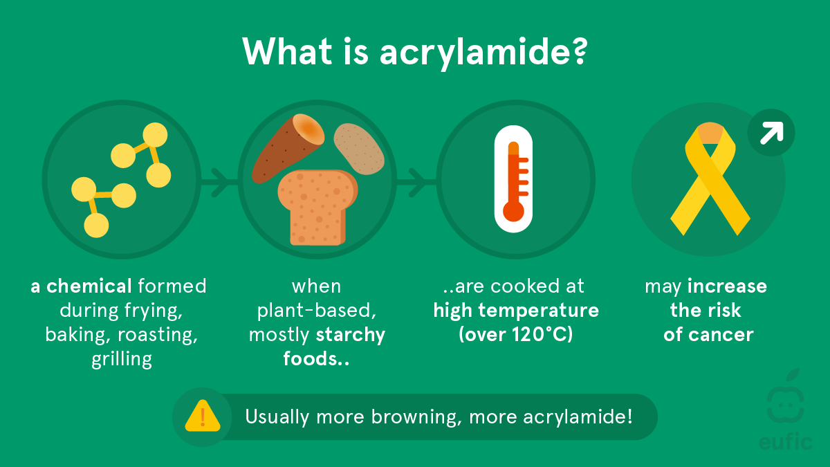 Acrylamide_update2025_SM-1.png