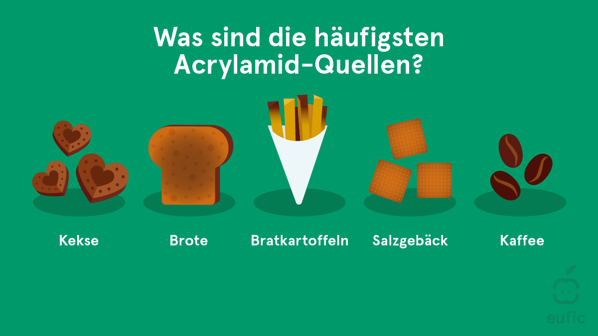 Acrylamide_update2025_SM-2-de.png