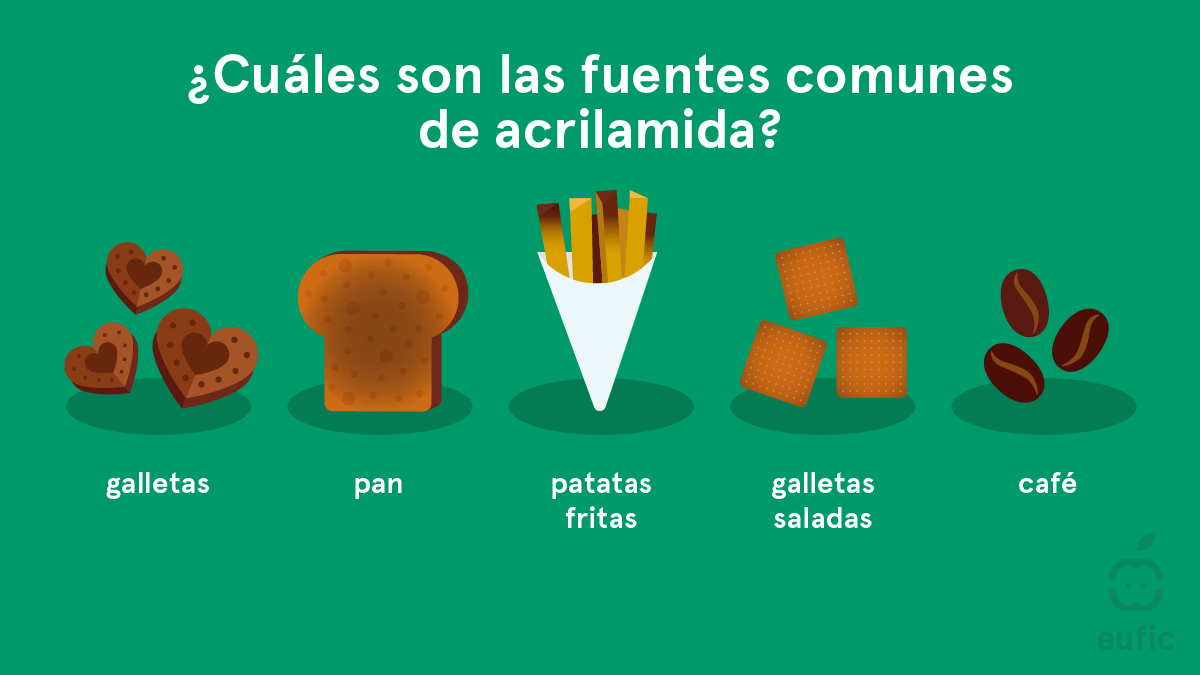 Acrylamide_update2025_SM-2-es.png