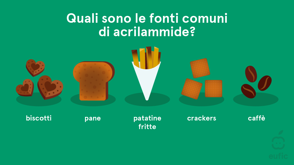 Acrylamide_update2025_SM-2-it.png