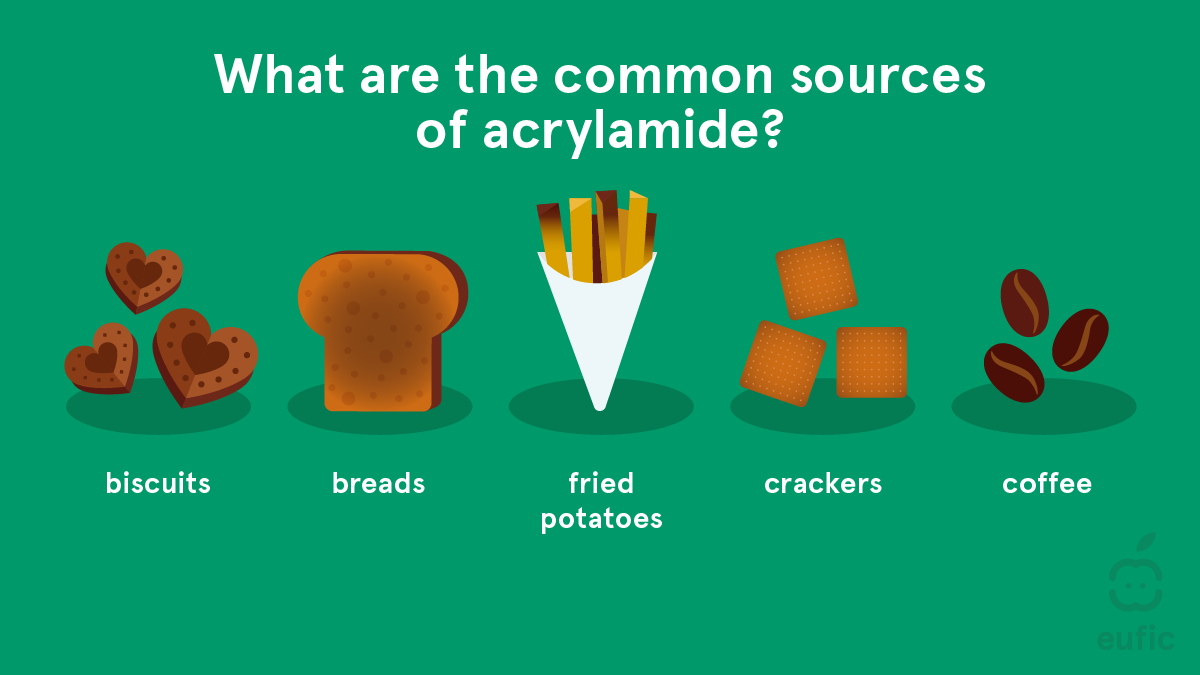 Acrylamide_update2025_SM-2.png