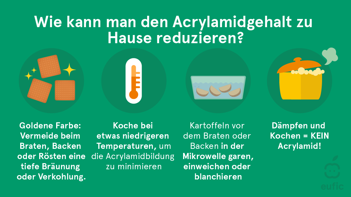 Acrylamide_update2025_SM-3-de.png