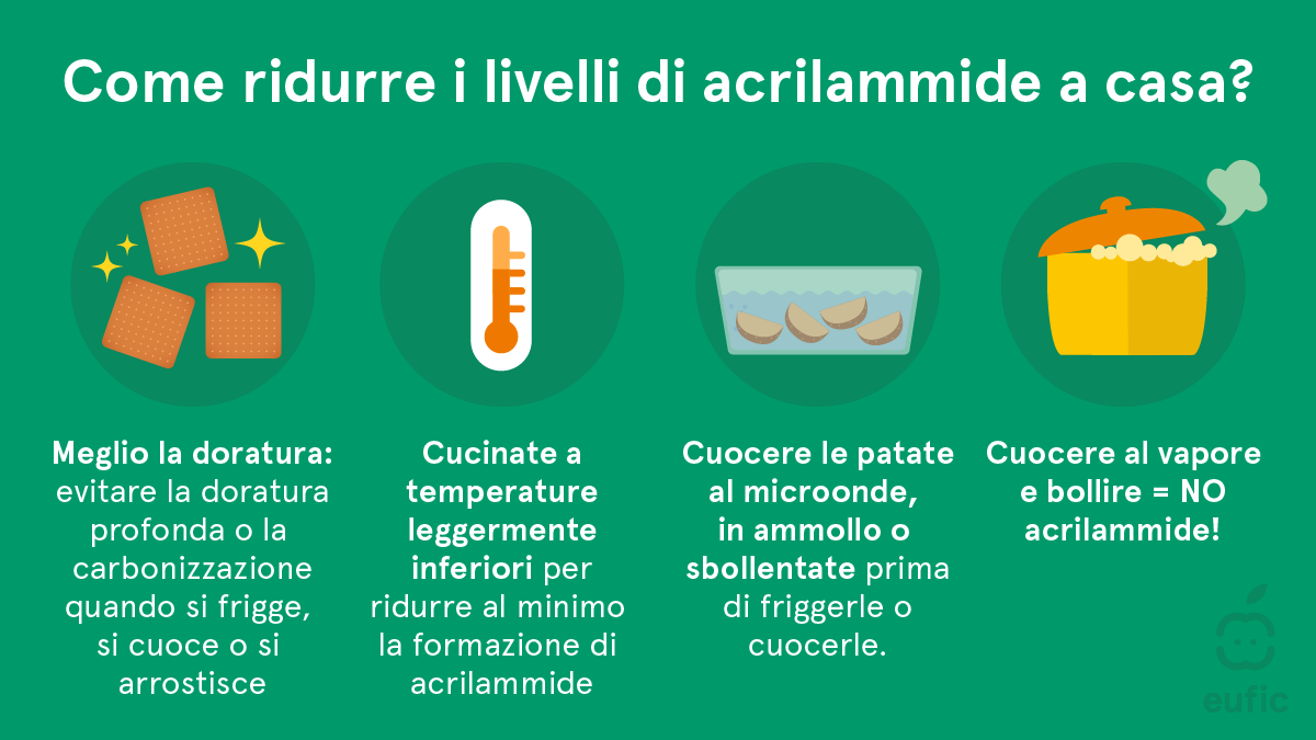 Acrylamide_update2025_SM-3-it.png