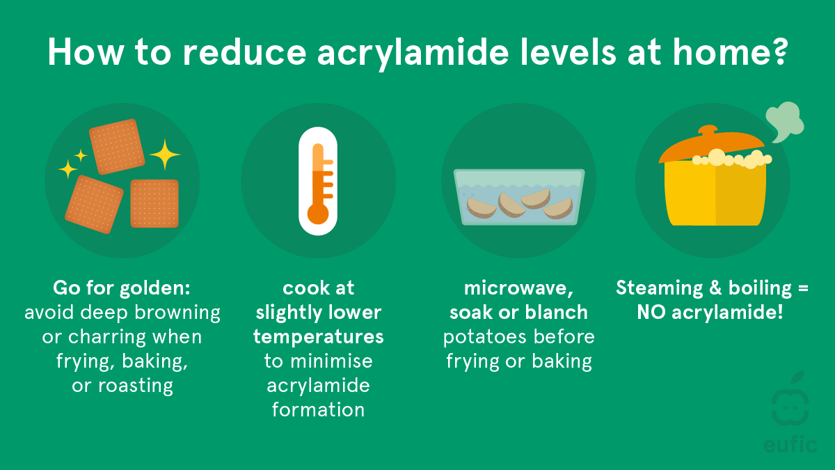 Acrylamide_update2025_SM-3.png