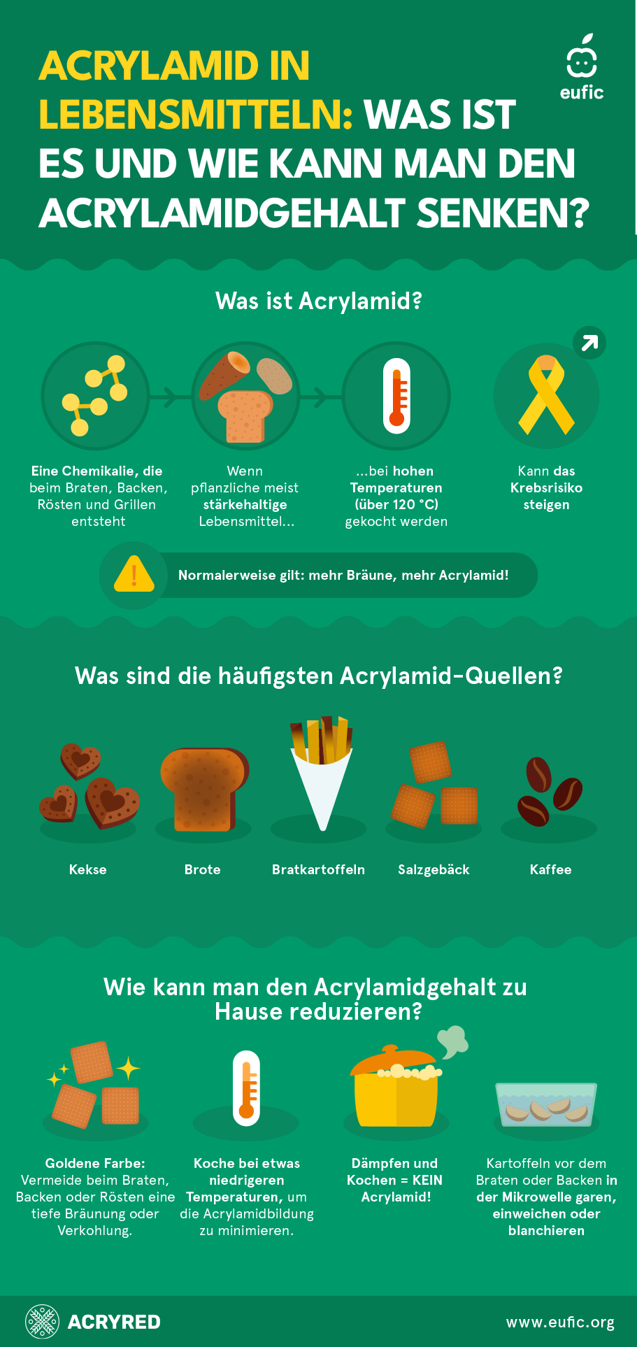 Acrylamide_update2025_infographic-de.png
