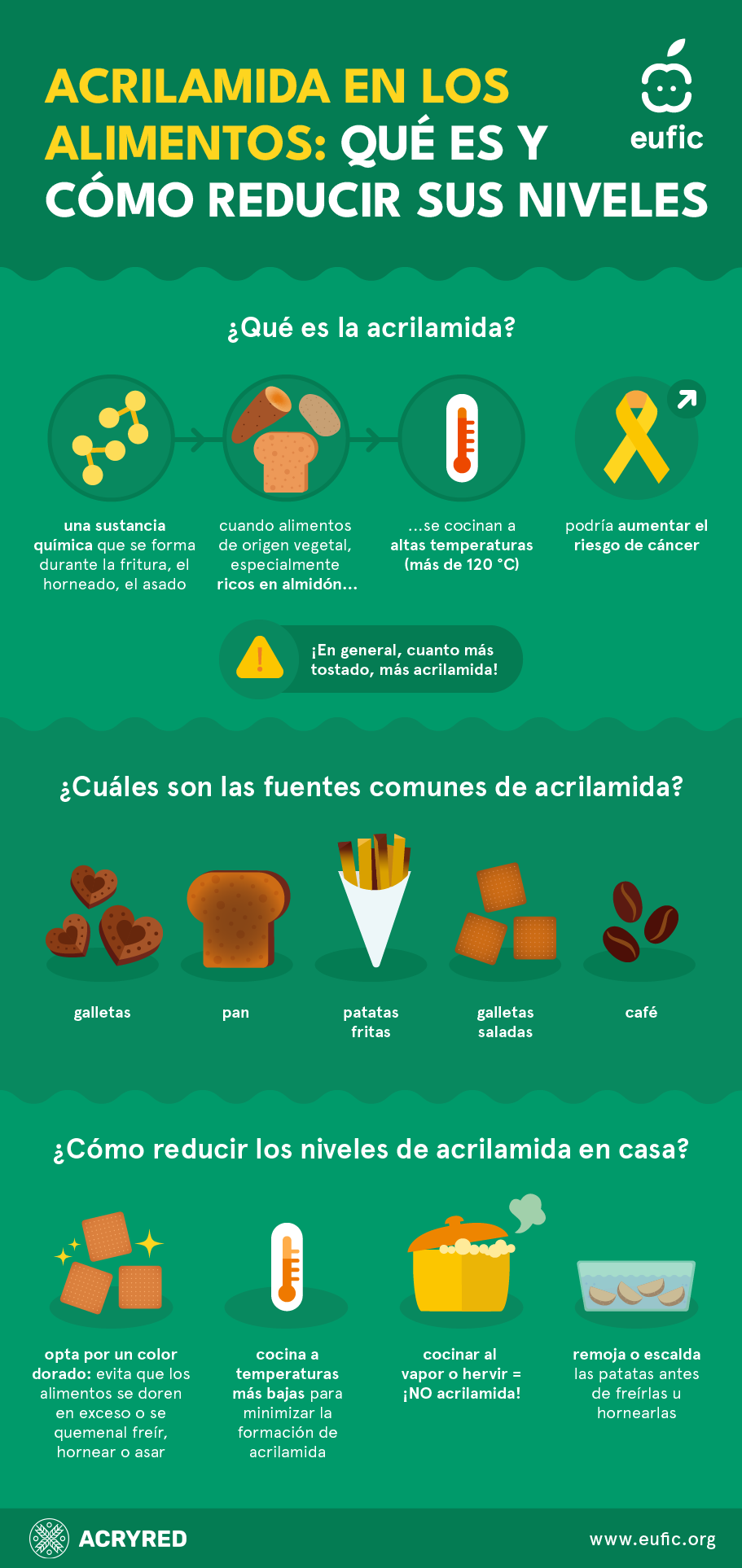 Acrylamide_update2025_infographic-es.png